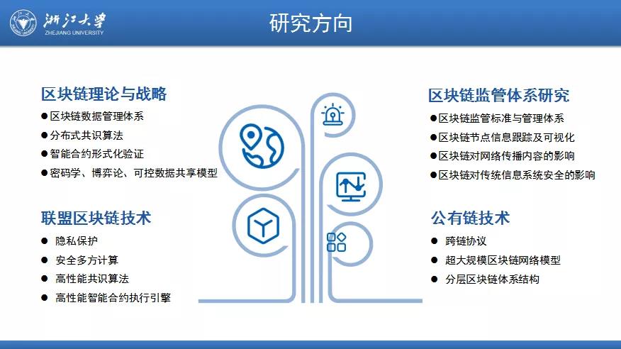 浙江大学区块链研究中心